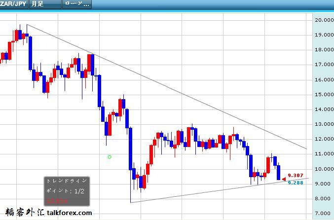 zar.jpy.jpg