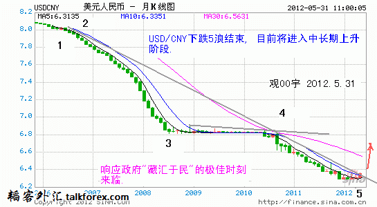 USDCNY.gif