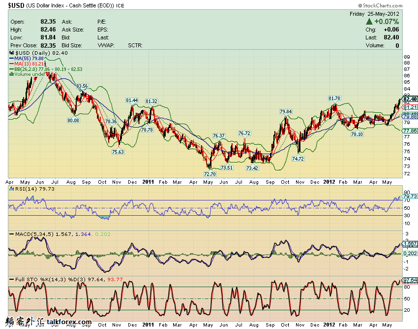 120525 usdx d.GIF