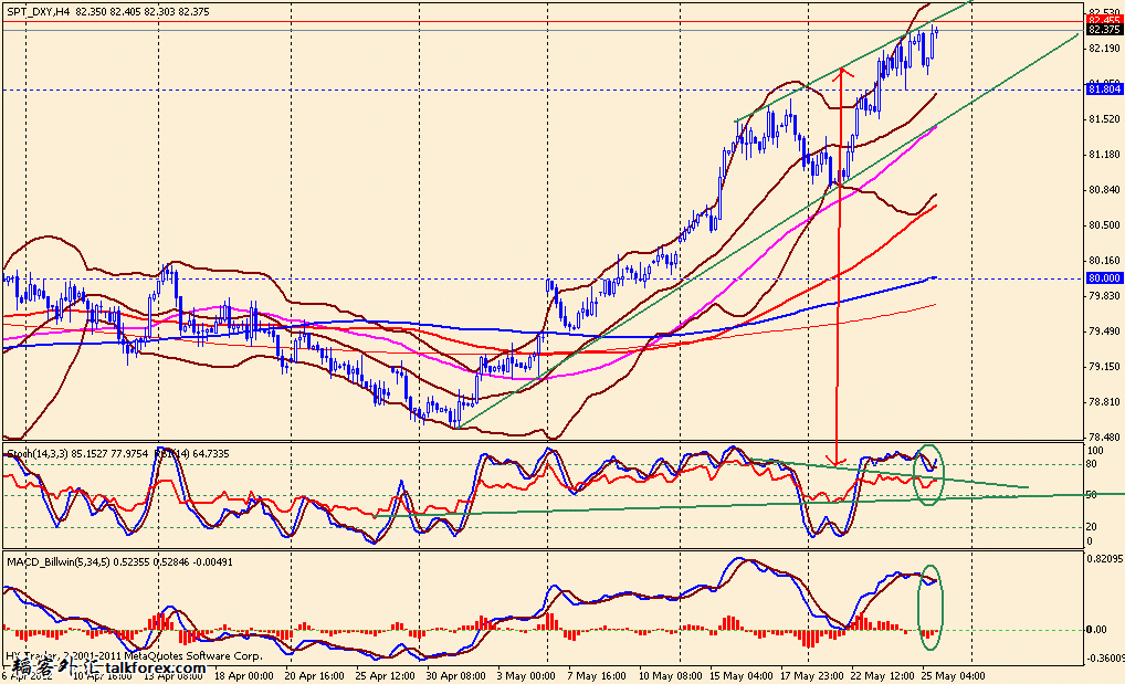 usdx 4h 120525.gif