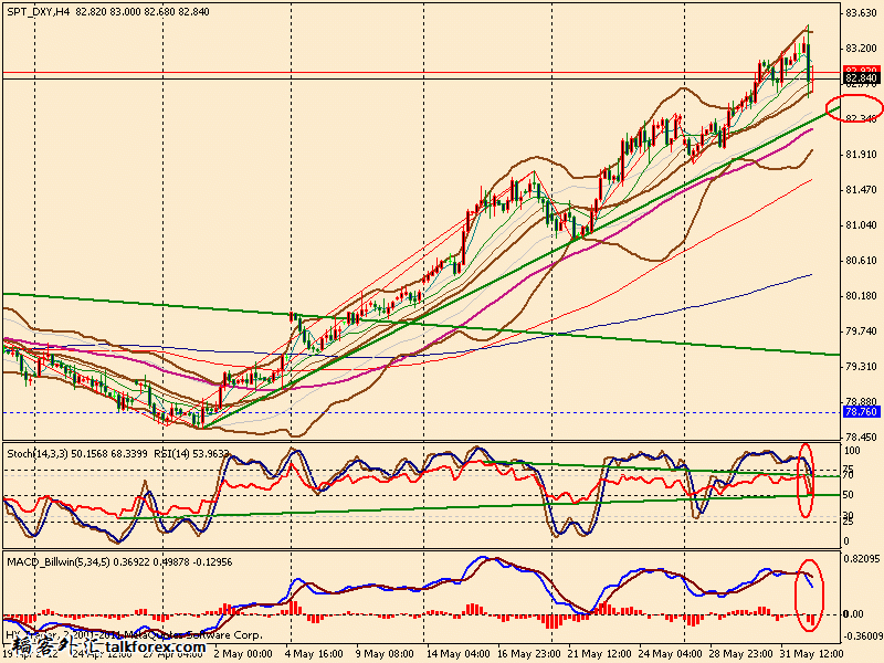 usdx 4h 120601.gif