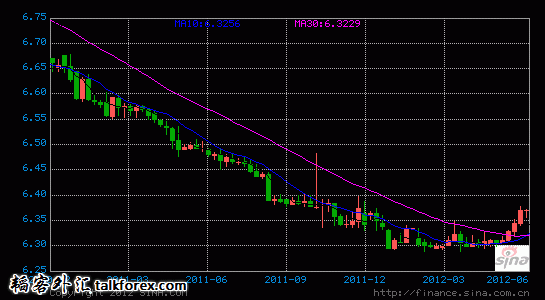 USDCNY610.gif