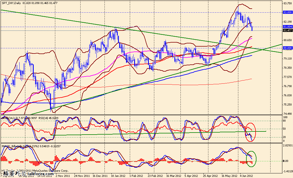 usdx d 120615.gif