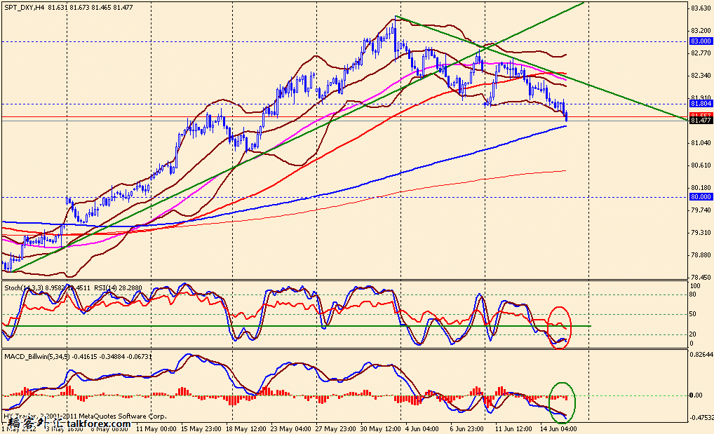 usdx 4h 120615.gif