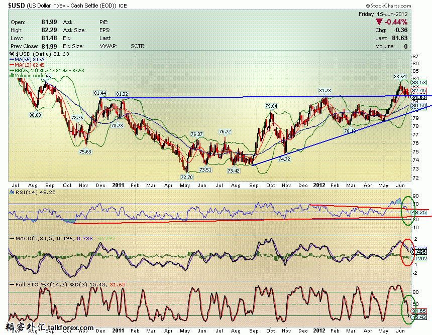 120615 usdx d.GIF