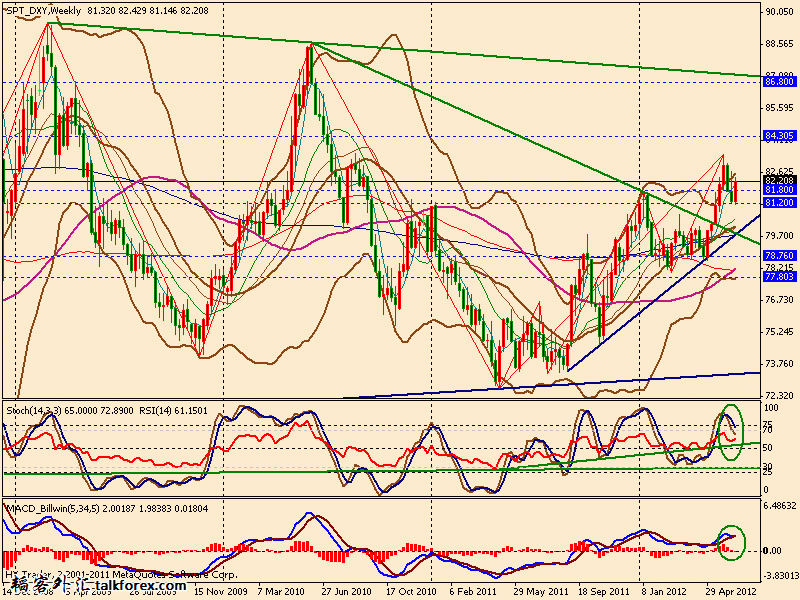 usdx w 120622.gif