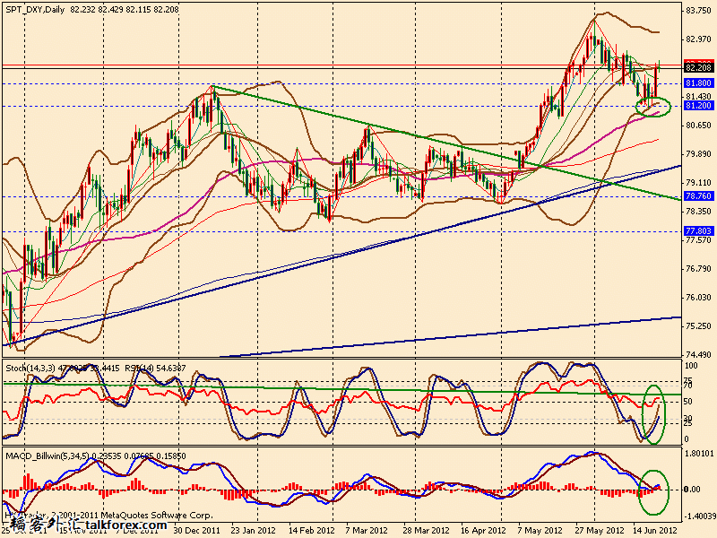 usdx d 120622.gif