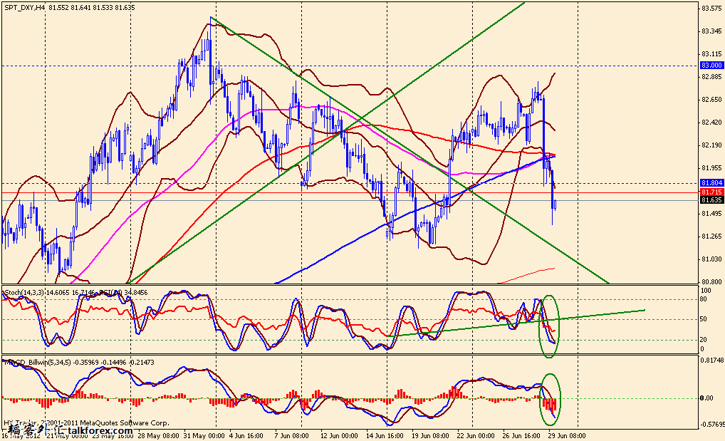 usdx 4h 120629.gif