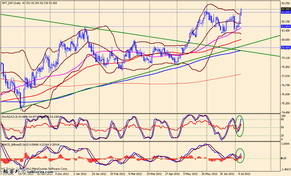 usdx d 120706.gif