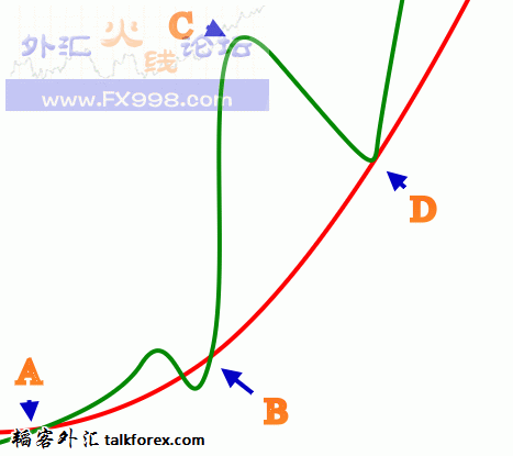 多头四部曲.gif