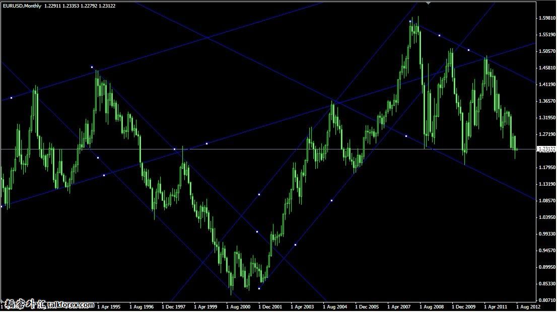 eurusd.jpg