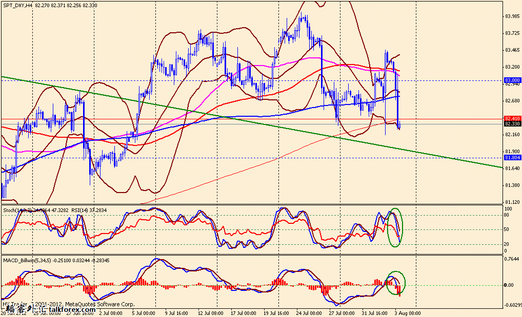 usdx 4h 120803.gif