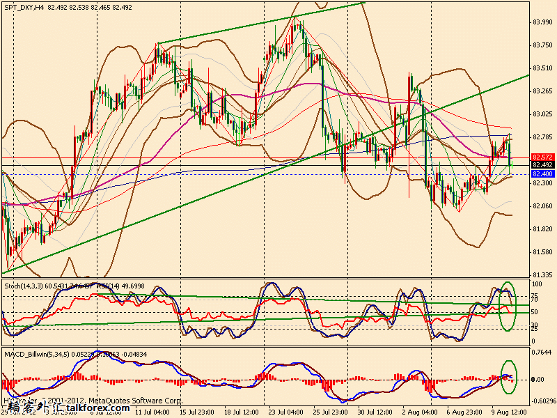 usdx 4h 120810.gif