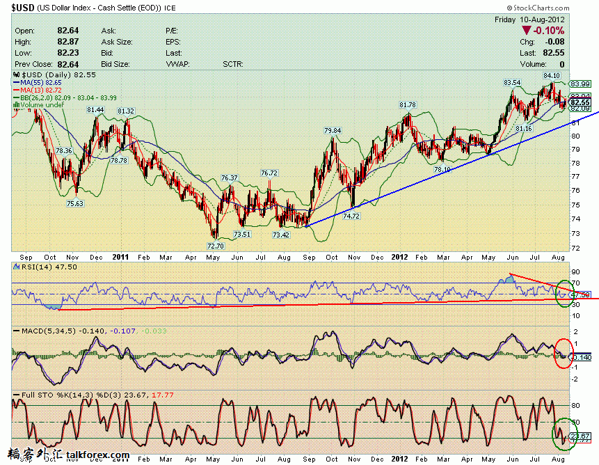 120810 usdx d.GIF