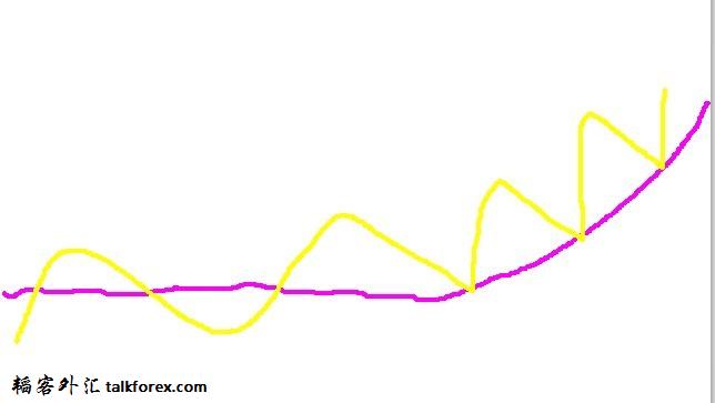 震荡到涨势.jpg