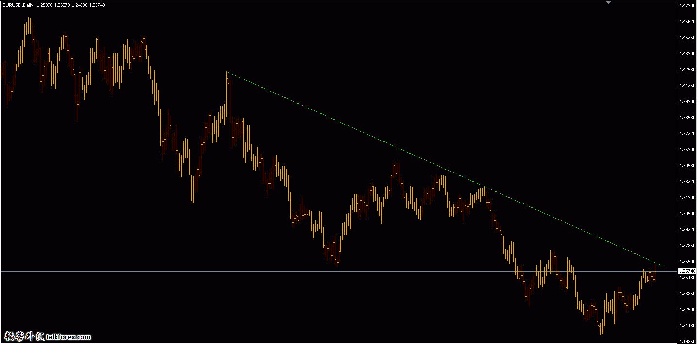 EUR 不漲.gif