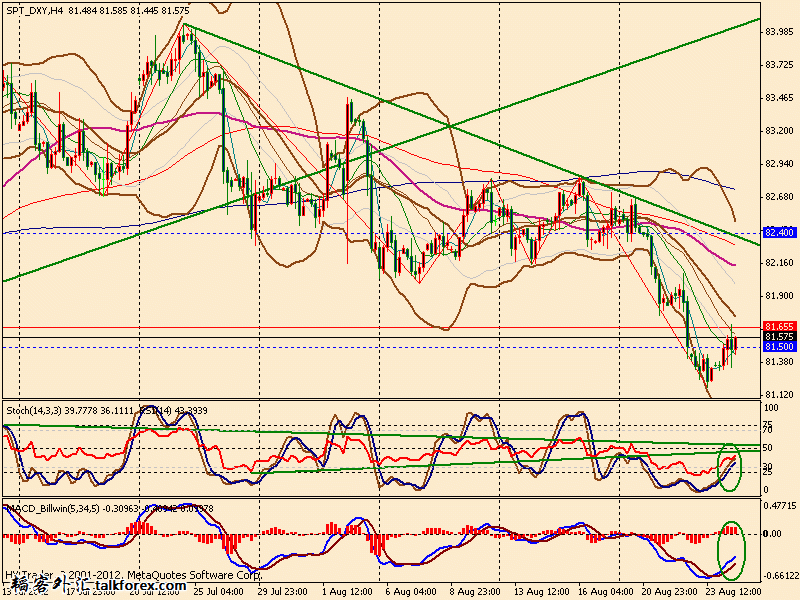 usdx 4h 120825.gif