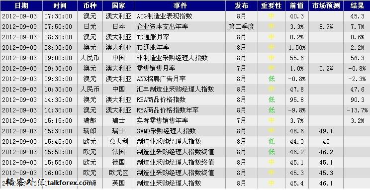 9-3财经日历.jpg