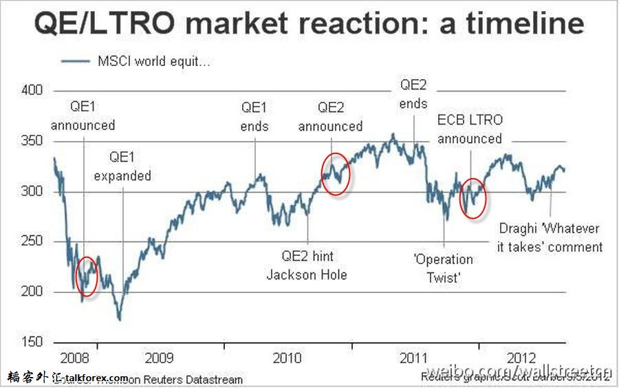 QELTRO market reaction.jpg