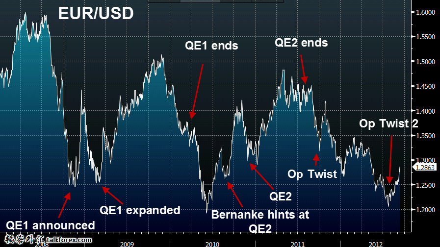 EURUSD-and-QE.png