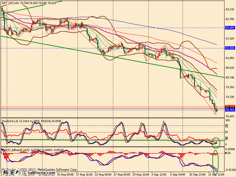 usdx 4h 120914.gif