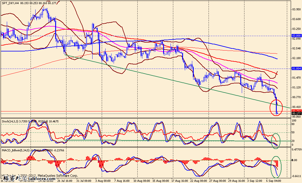 usdx 4h 120907.gif