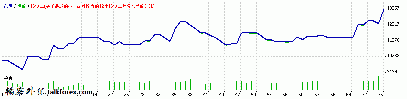 2：2 不加仓.gif