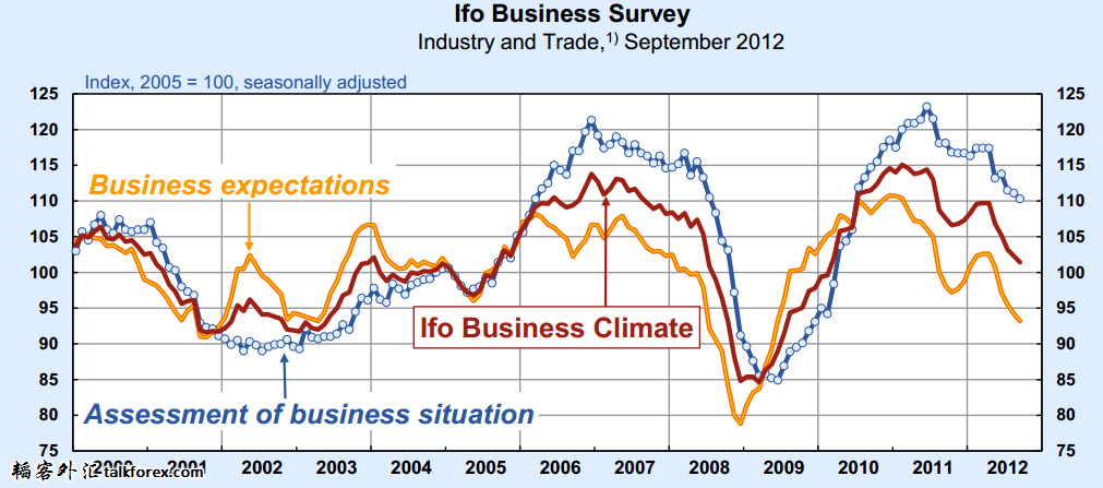 Germany Ifo Business Survey.png