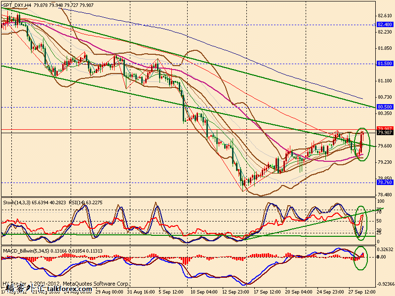 usdx 4h 120928.gif