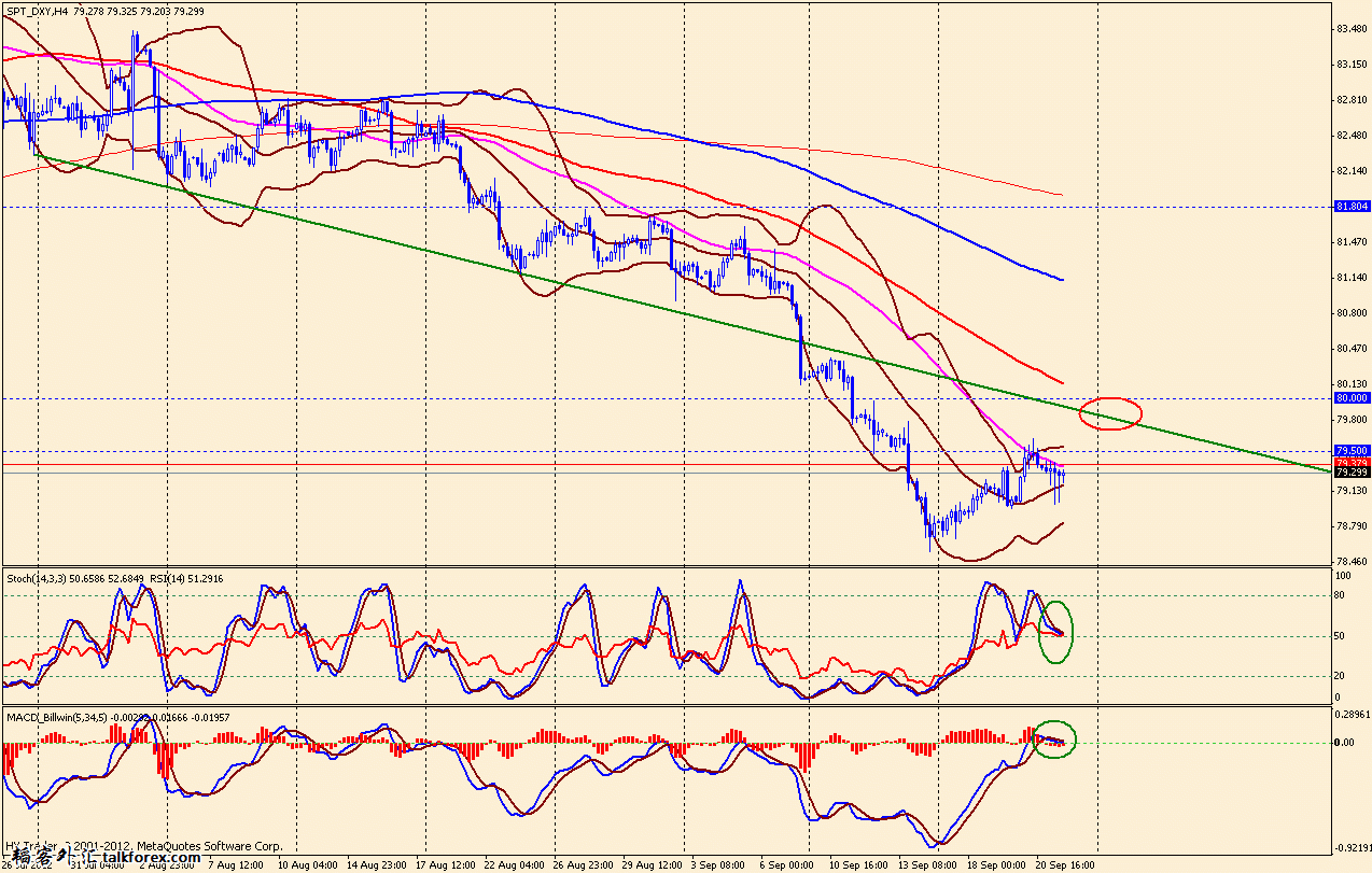 usdx 4h 120921.gif