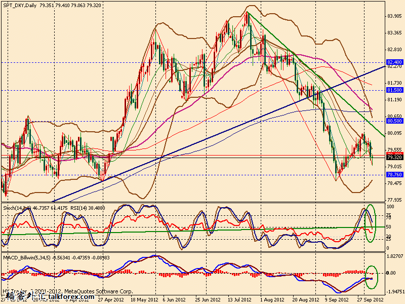 usdx d 121005.gif