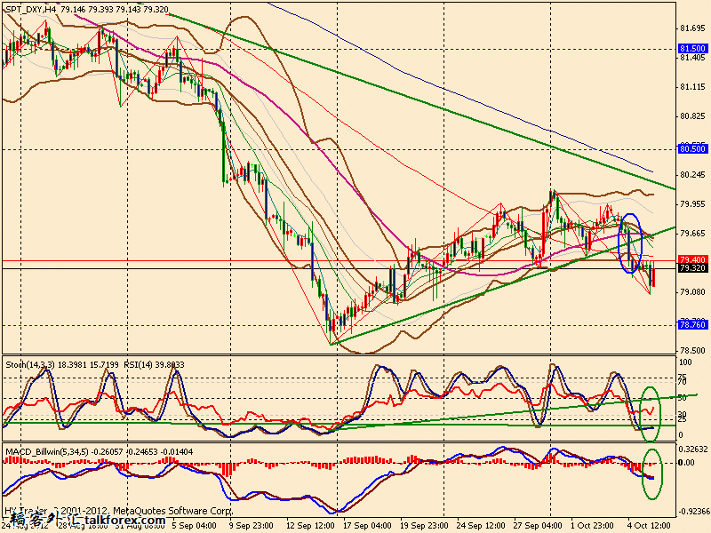 usdx 4h 121005.gif