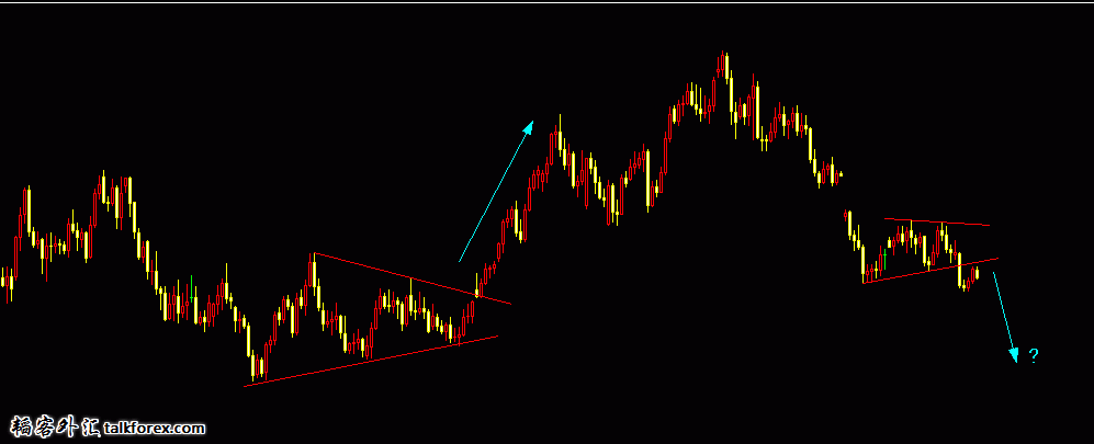 USDCHF(DAILY).gif