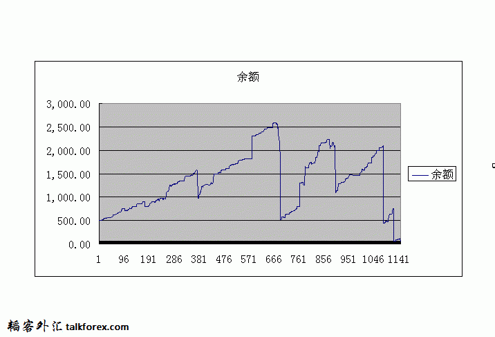 资金曲线图.gif