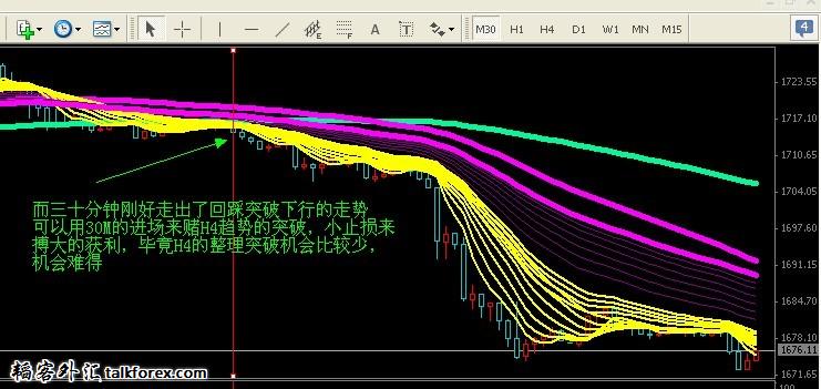 黄金30M的突破.jpg