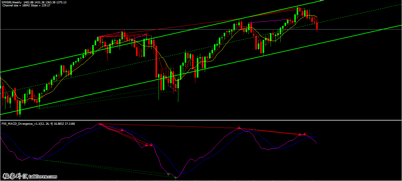 SP500W1.png