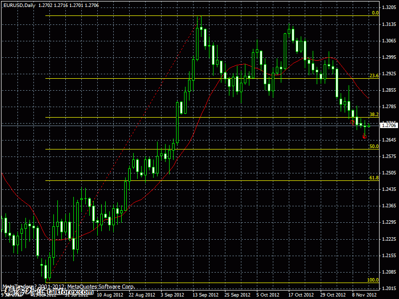 11132012,eurusd,daily.gif