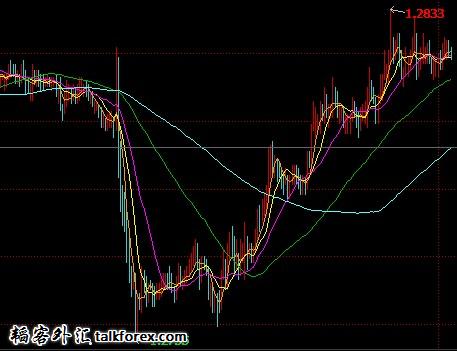 11222012,EURUSD.jpg