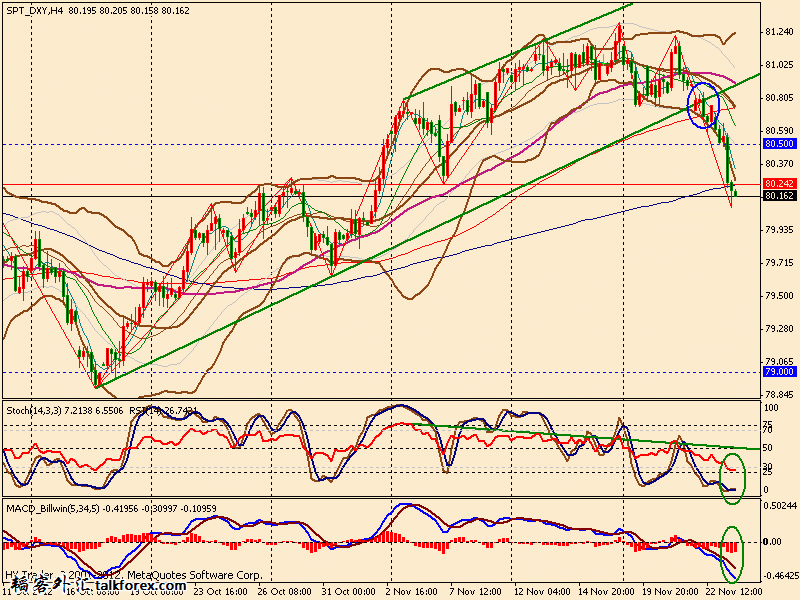 usdx 4h 121123.gif