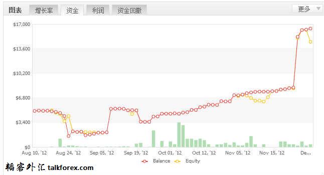 QQ截图20121204144926.jpg