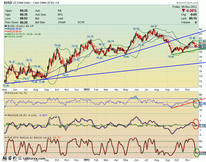 121130 usdx d.GIF