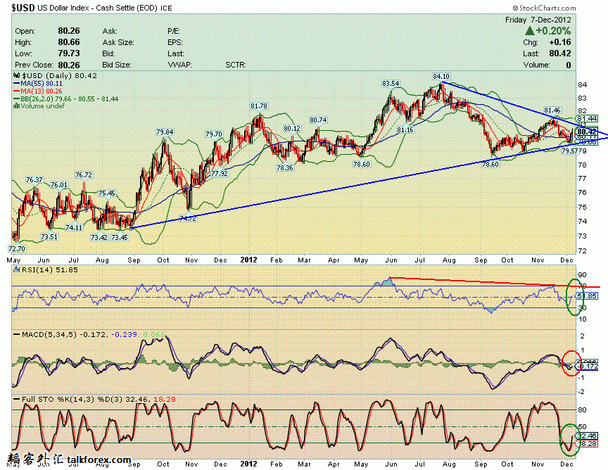 121207 usdx d.GIF