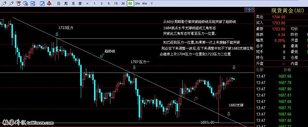 20121207黄金60分周期.jpg