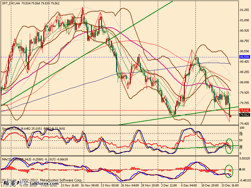 usdx 4h 121214.gif