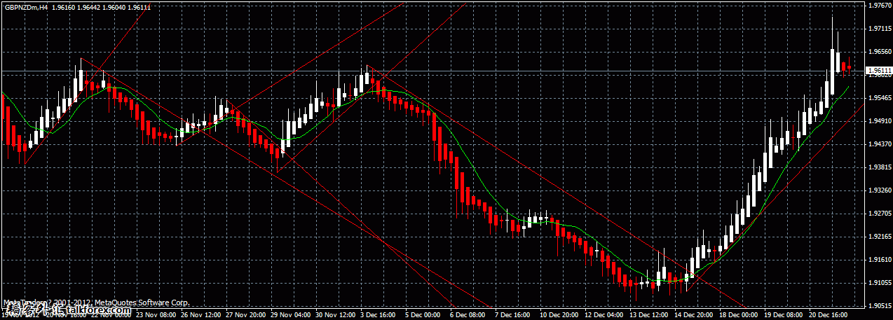 gbpnzd.gif