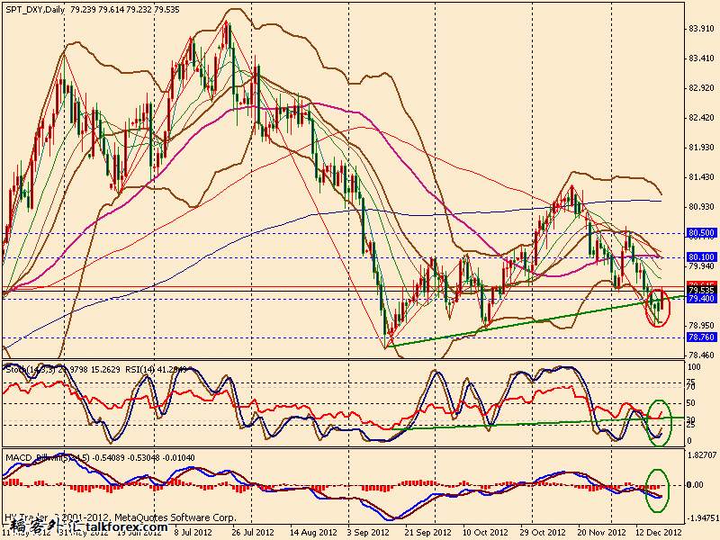 usdx d 121221.gif