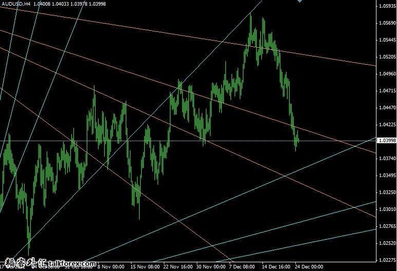 audusd4h.jpg