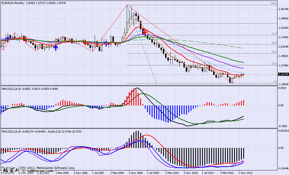 eur-aud.gif