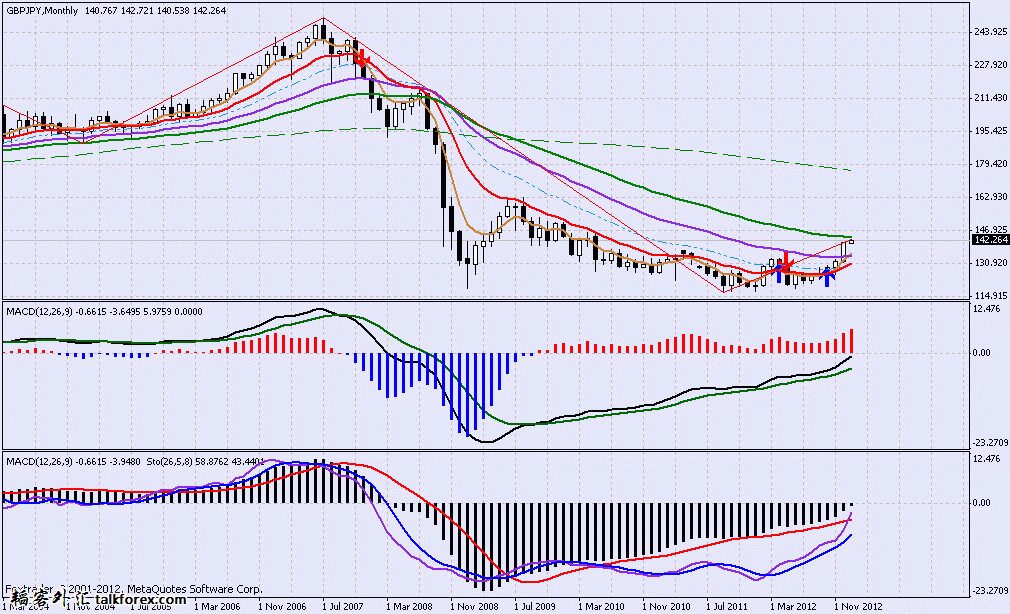 gbp-jpy.gif