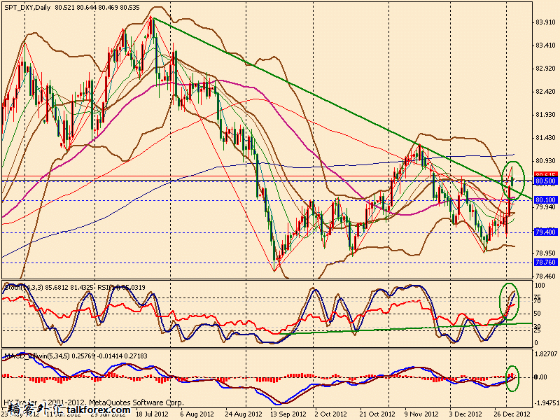 usdx d 130104.gif